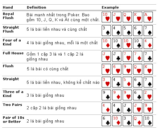 Cách chơi Poker qua những vòng được thực hiện như thế nào?